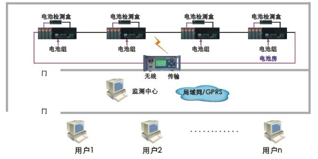 KDZD826蓄電池?zé)o線(xiàn)巡檢系統(tǒng)性能特點(diǎn)